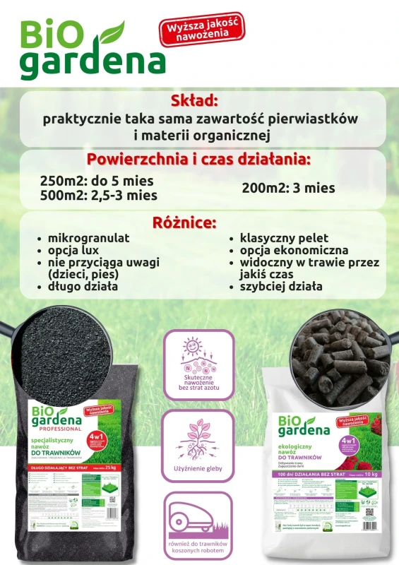 Nawóz do trawnika długo działający Professional Mikropellet 5906874480038 porównanie nawozów
